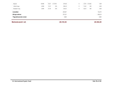 JI Emerging Markets Bond Fund - Jyske Invest