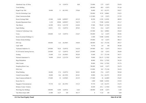 JI Emerging Markets Bond Fund - Jyske Invest