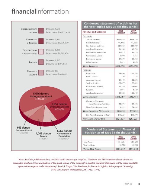 Saint Joseph's University, 2007–08 - With Faith and Strength to Dare ...