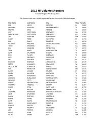 2012 Hi-Volume Shooters - NSSA-NSCA