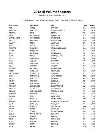 2012 Hi-Volume Shooters - NSSA-NSCA