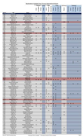 Comprehensive listing - Tucson International Airport