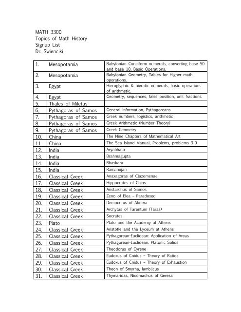 MATH 3300 Topics of Math History Signup List Dr. Swienciki 1 ...