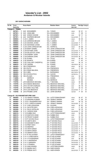 Islander's List - 2002 - Andaman and Nicobar Islands