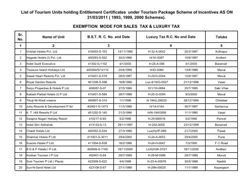 List of Tourism Units holding Entitlement Certificates under Tourism ...