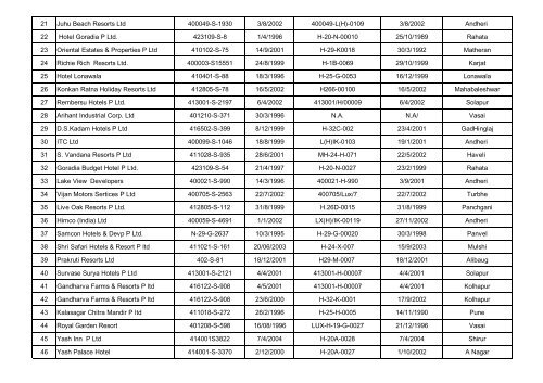 List of Tourism Units holding Entitlement Certificates under Tourism ...