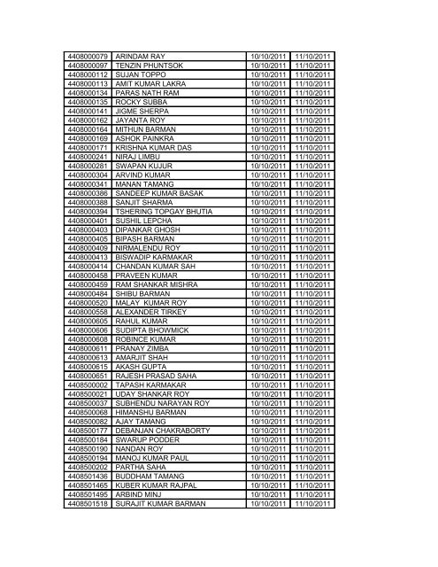 SCHEDULE OF PHYSICAL EFFICIENCY TEST (PET ... - Sscer.org