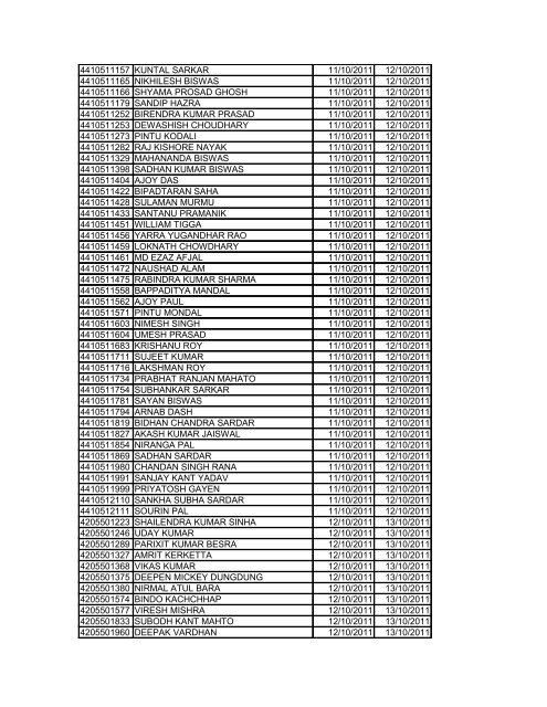 SCHEDULE OF PHYSICAL EFFICIENCY TEST (PET ... - Sscer.org