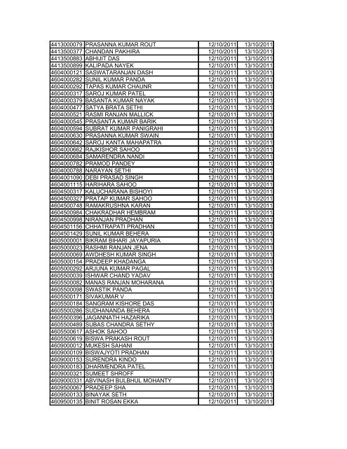 SCHEDULE OF PHYSICAL EFFICIENCY TEST (PET ... - Sscer.org