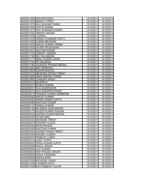 SCHEDULE OF PHYSICAL EFFICIENCY TEST (PET ... - Sscer.org