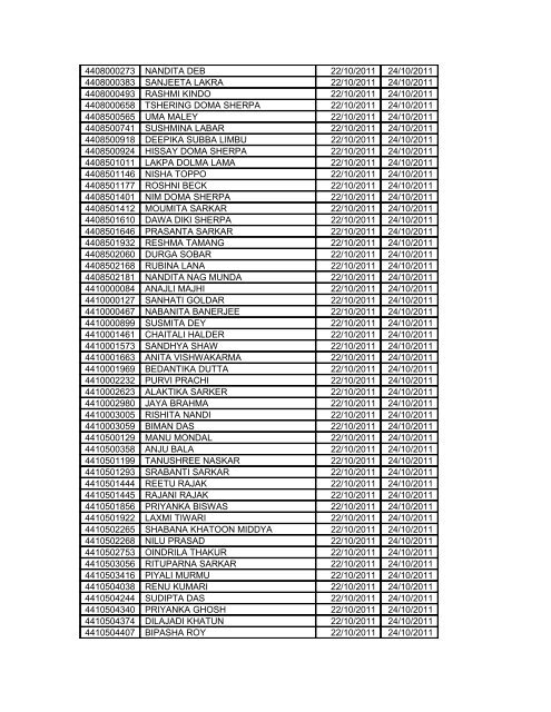 SCHEDULE OF PHYSICAL EFFICIENCY TEST (PET ... - Sscer.org