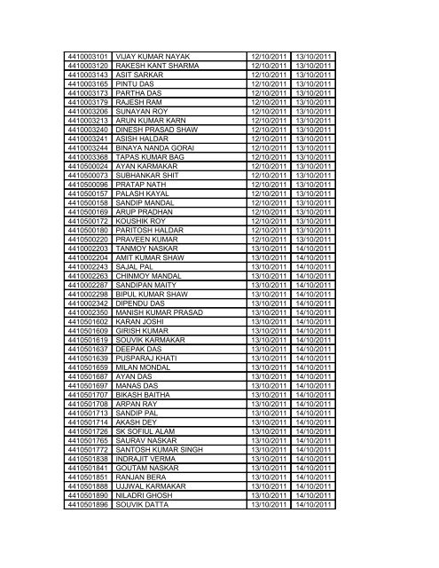 SCHEDULE OF PHYSICAL EFFICIENCY TEST (PET ... - Sscer.org