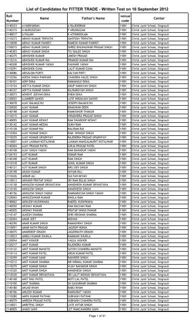 List of Candidates for FITTER TRADE - Written Test on 16 ...