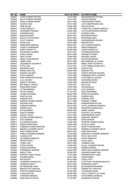 List of applicants for SI in CAPFs and - Sscer.org