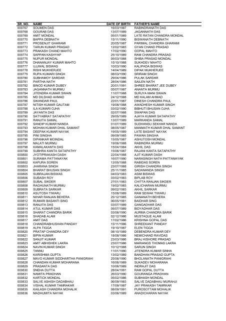 List of applicants for SI in CAPFs and - Sscer.org