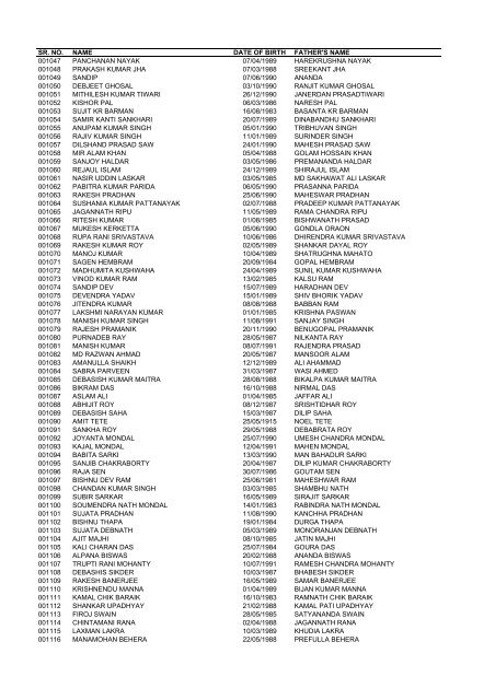 List of applicants for SI in CAPFs and - Sscer.org