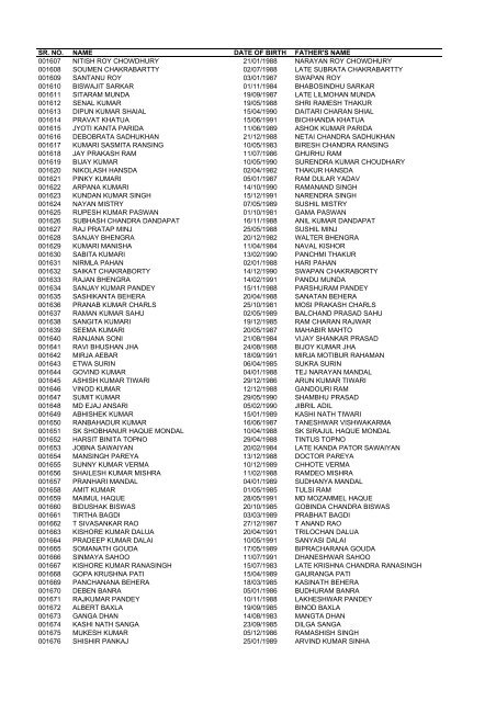 List of applicants for SI in CAPFs and - Sscer.org