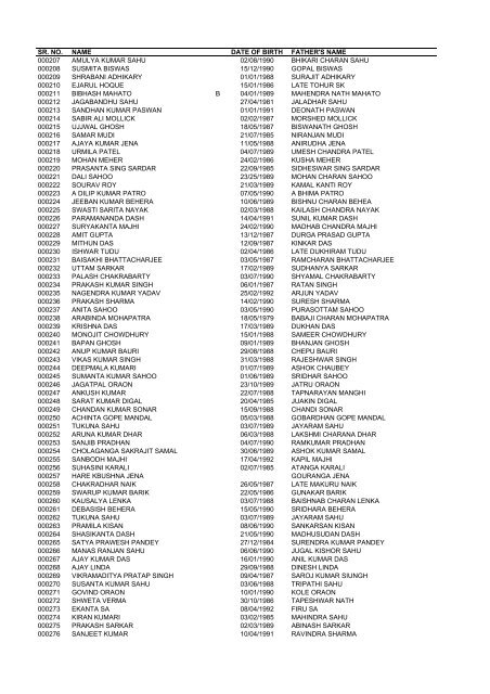 List of applicants for SI in CAPFs and - Sscer.org