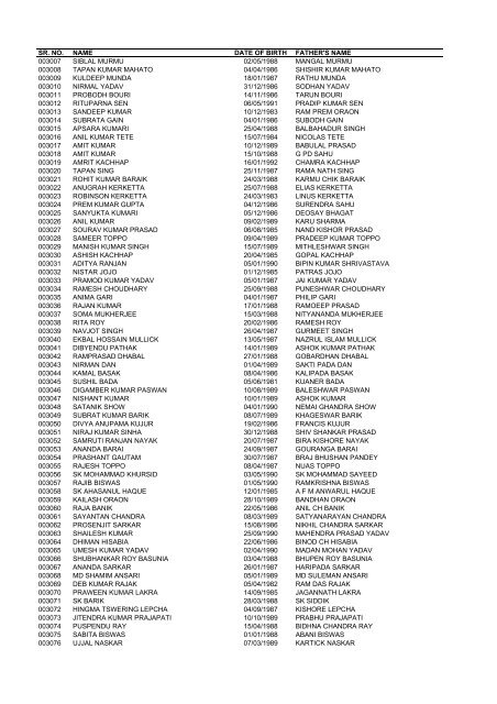 List of applicants for SI in CAPFs and - Sscer.org