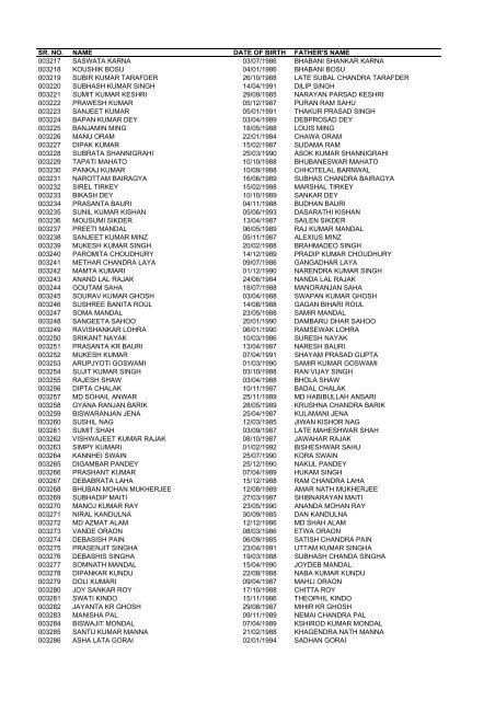 List of applicants for SI in CAPFs and - Sscer.org