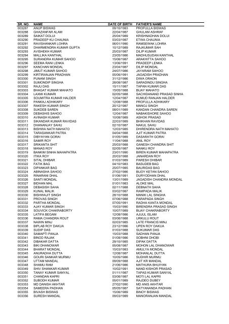 List of applicants for SI in CAPFs and - Sscer.org