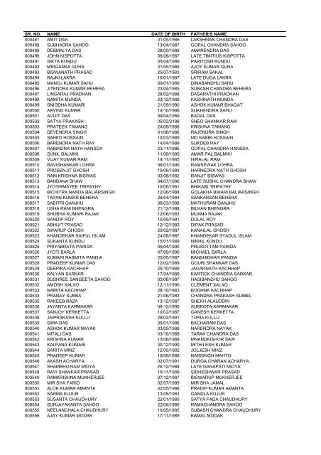 List of applicants for SI in CAPFs and - Sscer.org