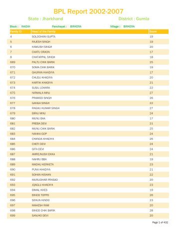 BPL Report 2002-2007 - District Administration, Gumla, Jharkhand