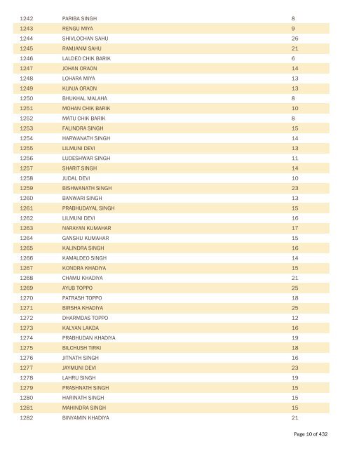 BPL Report 2002-2007 - District Administration, Gumla, Jharkhand