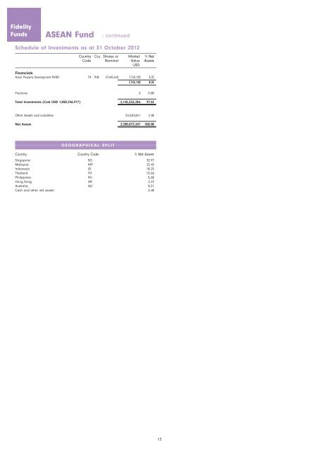 Semi-Annual Report and Accounts - chartbook.fid-intl.com