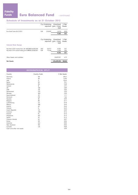 Semi-Annual Report and Accounts - chartbook.fid-intl.com