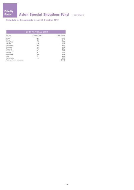 Semi-Annual Report and Accounts - chartbook.fid-intl.com