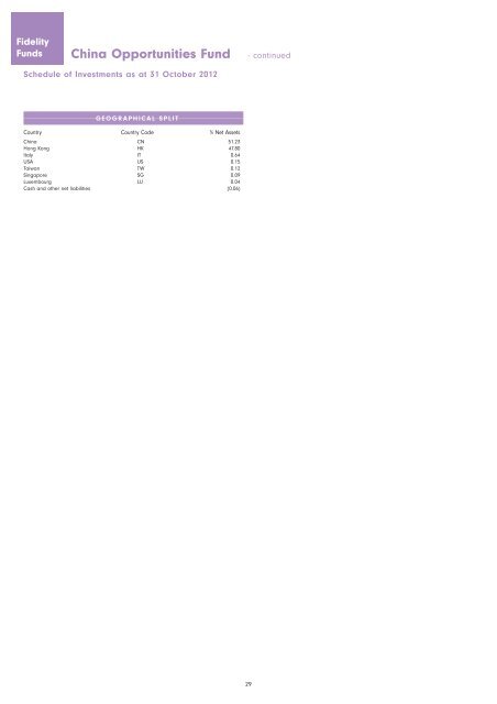 Semi-Annual Report and Accounts - chartbook.fid-intl.com