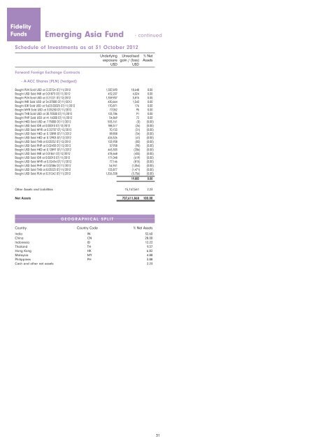 Semi-Annual Report and Accounts - chartbook.fid-intl.com