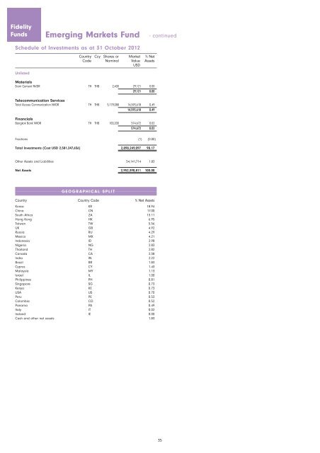 Semi-Annual Report and Accounts - chartbook.fid-intl.com