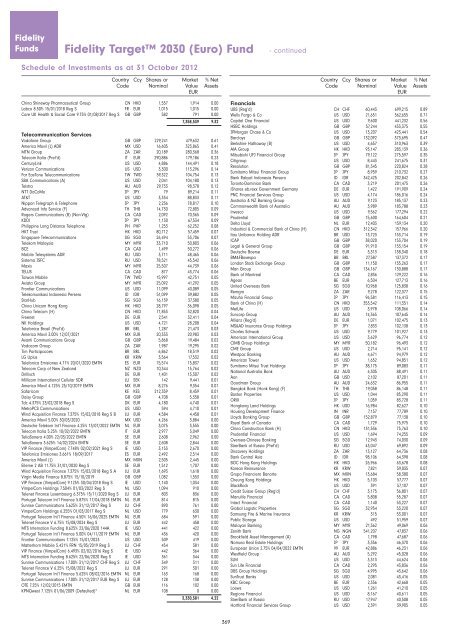 Semi-Annual Report and Accounts - chartbook.fid-intl.com