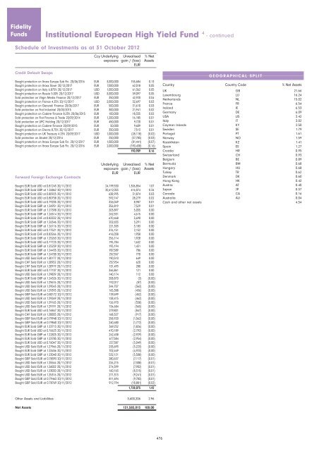 Semi-Annual Report and Accounts - chartbook.fid-intl.com