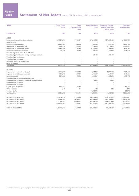 Semi-Annual Report and Accounts - chartbook.fid-intl.com