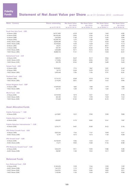 Semi-Annual Report and Accounts - chartbook.fid-intl.com