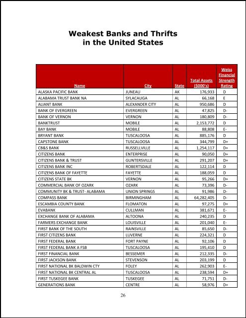 The “X” List Report - Money and Markets