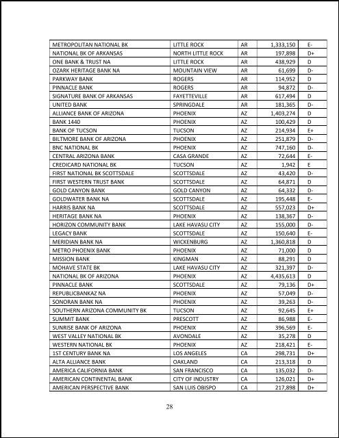 The “X” List Report - Money and Markets