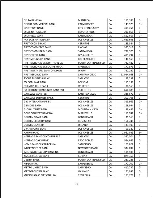 The “X” List Report - Money and Markets