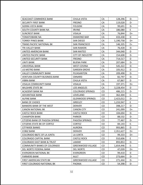 The “X” List Report - Money and Markets