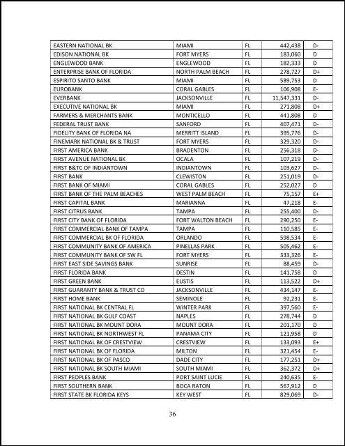 The “X” List Report - Money and Markets