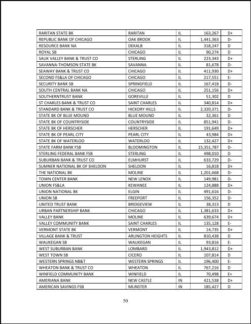 The “X” List Report - Money and Markets