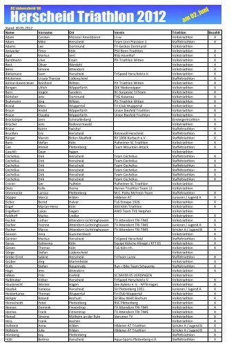 Meldeliste - Herscheid Triathlon