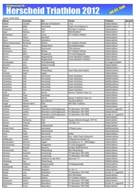 Stand: 10.05.2012 Name Vorname Ort Verein Triathlon Bezahlt ...