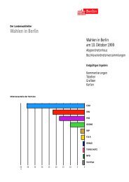 Wahlen in Berlin