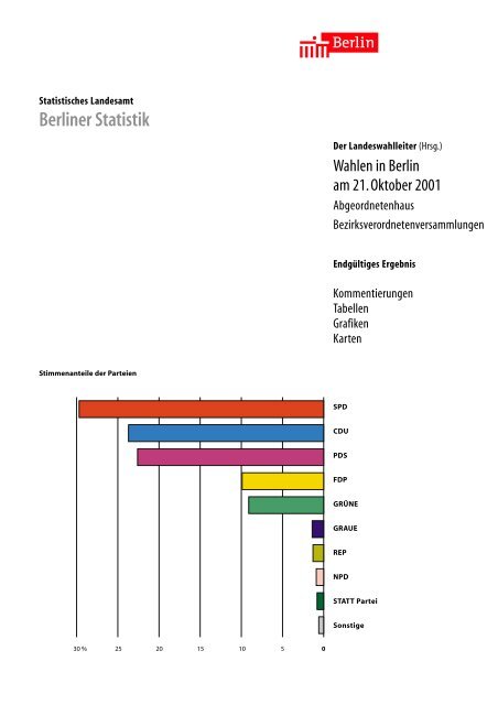 Wahlergebnisse 2001