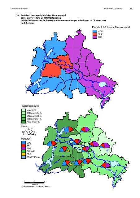 Wahlergebnisse 2001