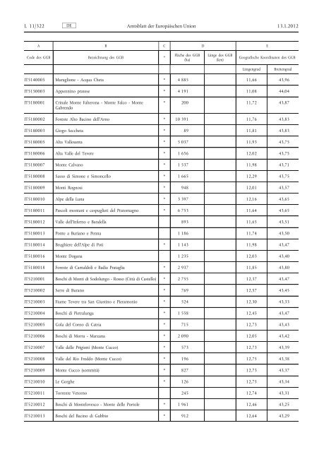 Veröffentlichung fünfte Aktualisierung GGB-Liste im EU-Amtsblatt